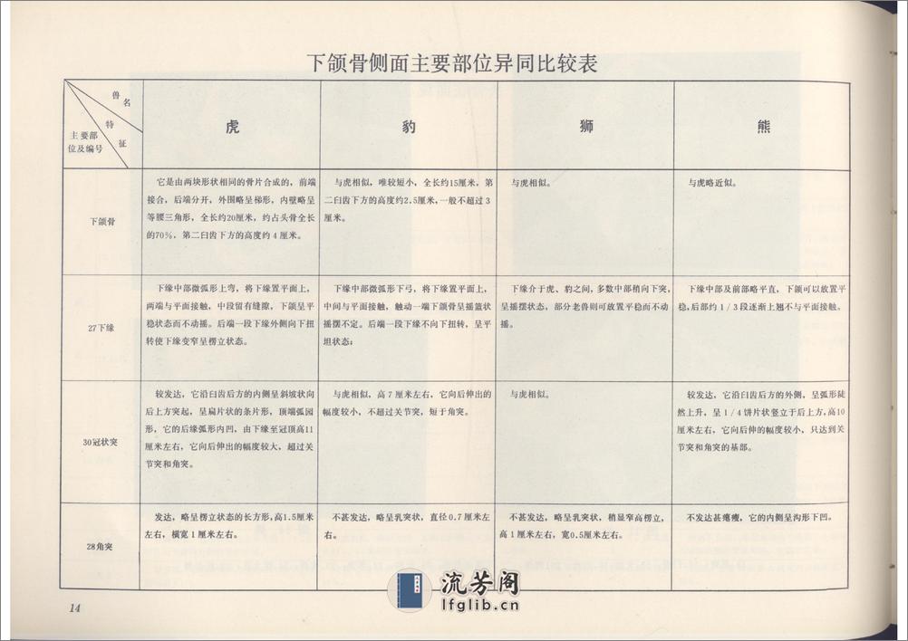 中药虎骨和豹骨的经验鉴别-中医中药论坛 - 第19页预览图