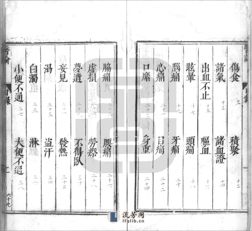 ＿新鐫醫論三卷 - 第6页预览图