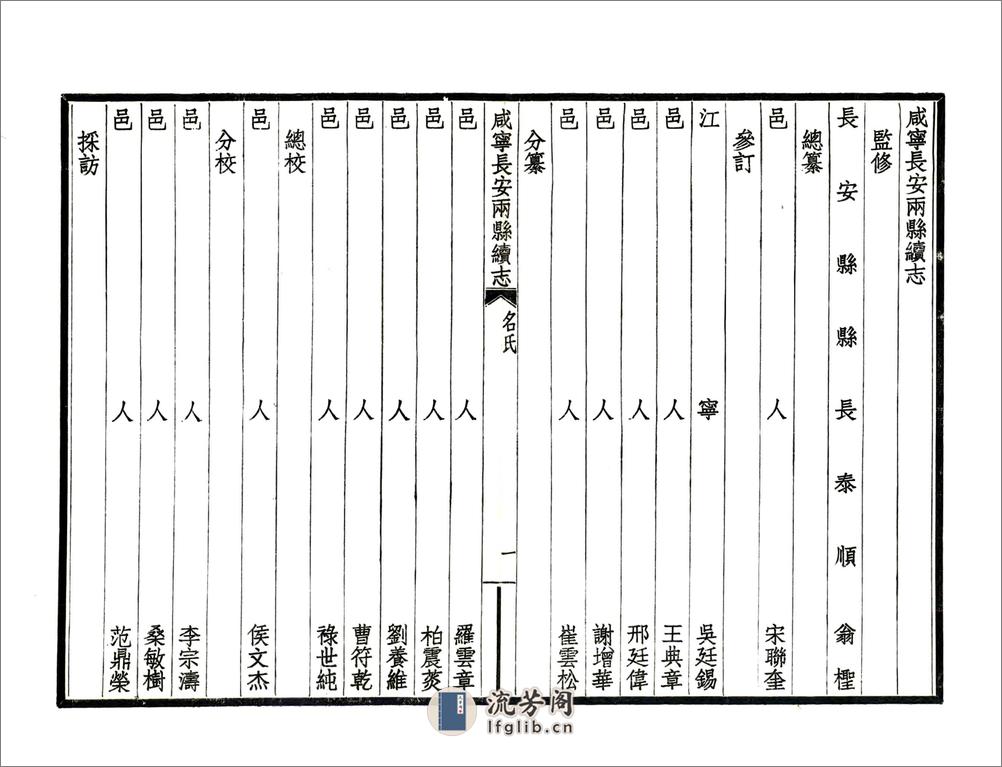 咸宁长安两县续志（民国） - 第11页预览图