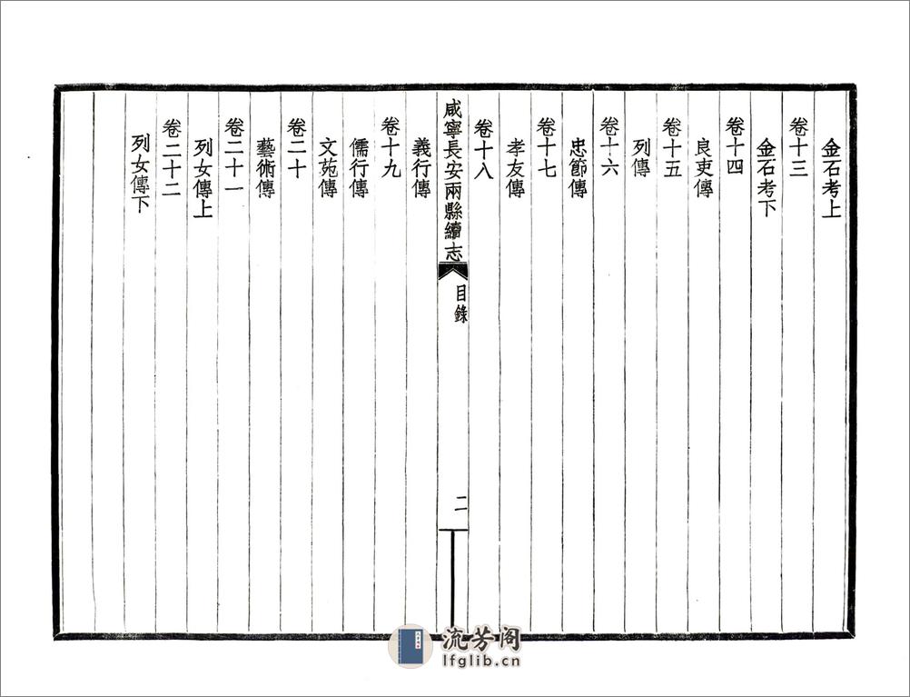 咸宁长安两县续志（民国） - 第15页预览图