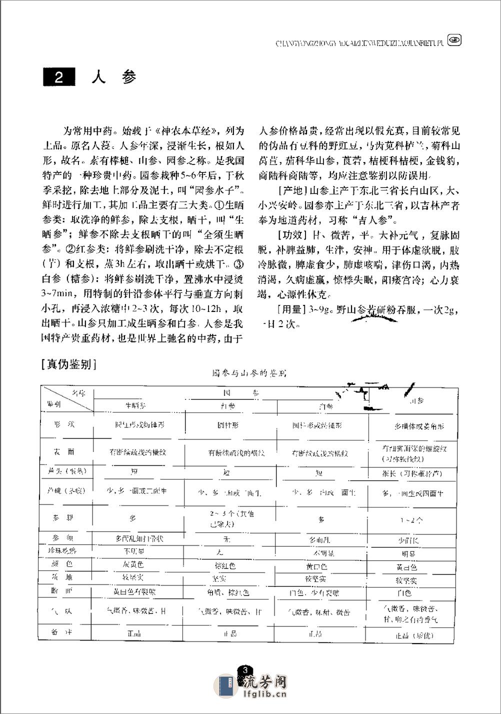 常用中药材真伪对照鉴别图谱（彩图版）(1) - 第11页预览图