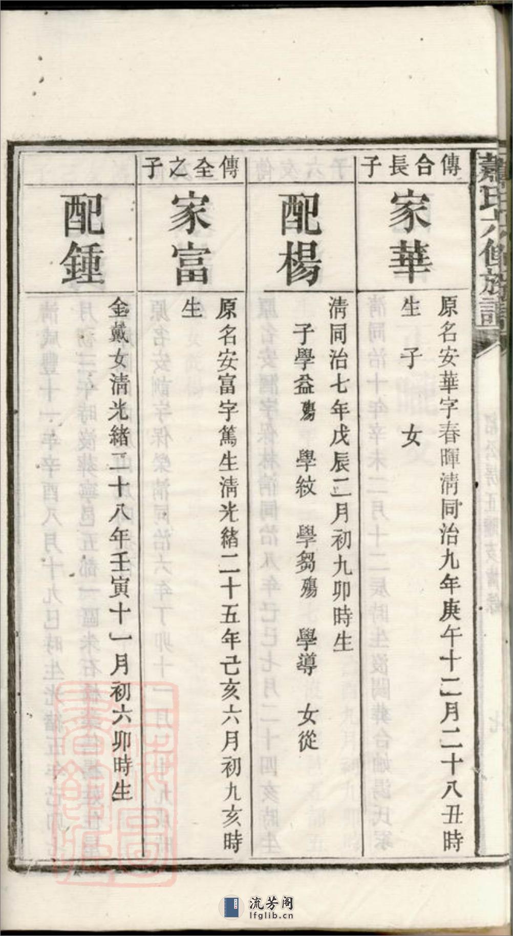 萧氏六修族谱：[湘潭] - 第16页预览图