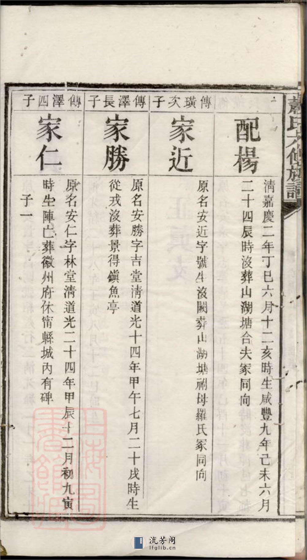 萧氏六修族谱：[湘潭] - 第6页预览图