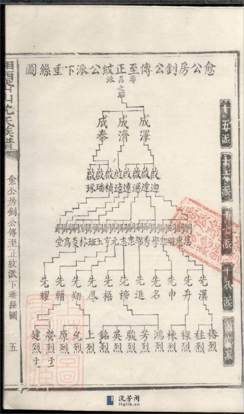 湘西岱山沈氏族谱：不分卷：[湘乡] - 第11页预览图