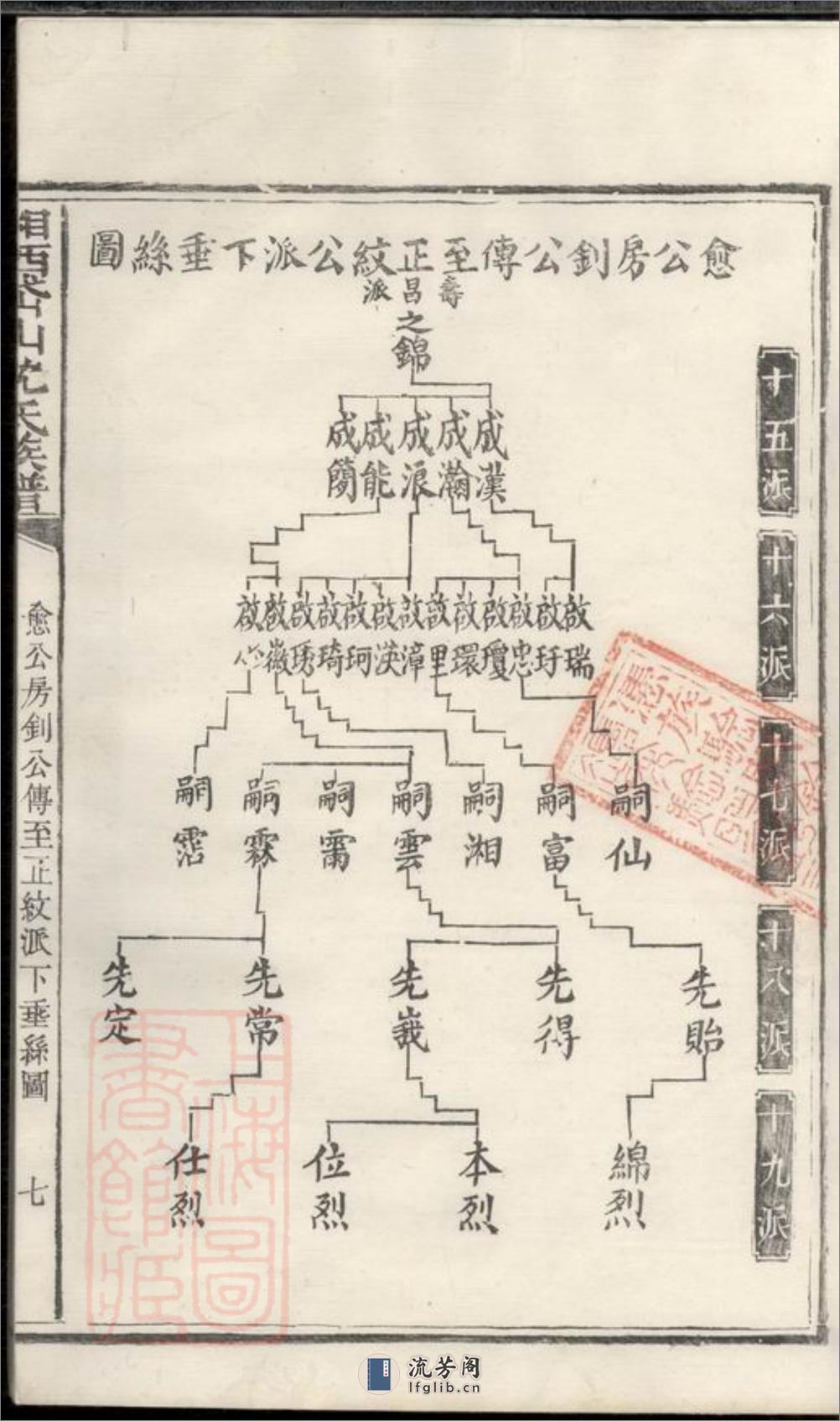 湘西岱山沈氏族谱：不分卷：[湘乡] - 第15页预览图