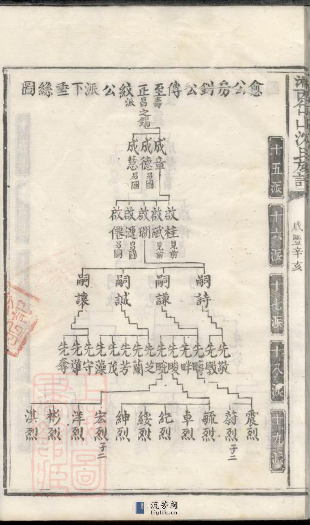 湘西岱山沈氏族谱：不分卷：[湘乡] - 第18页预览图