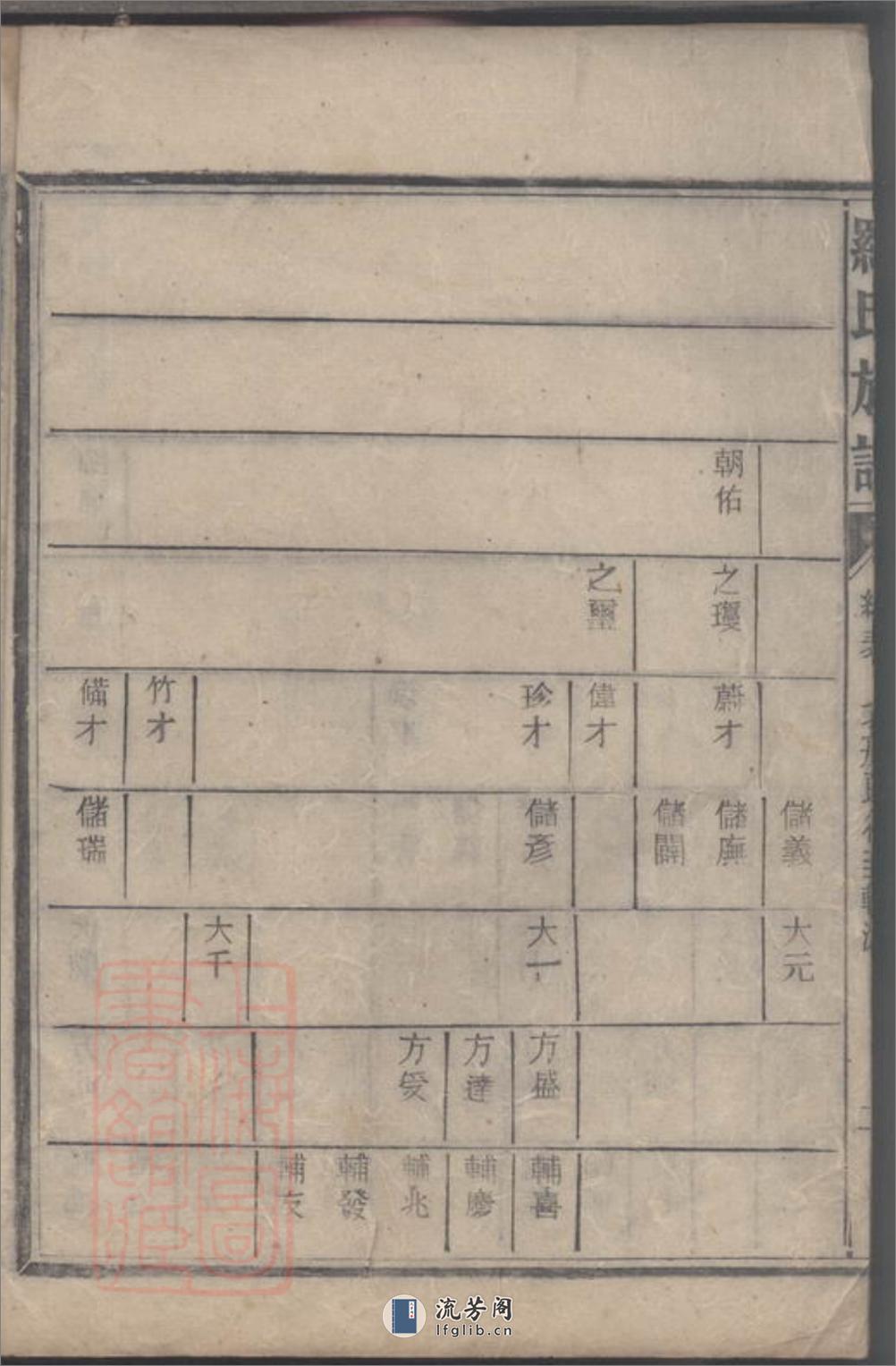 郴阳罗氏五修族谱 - 第6页预览图
