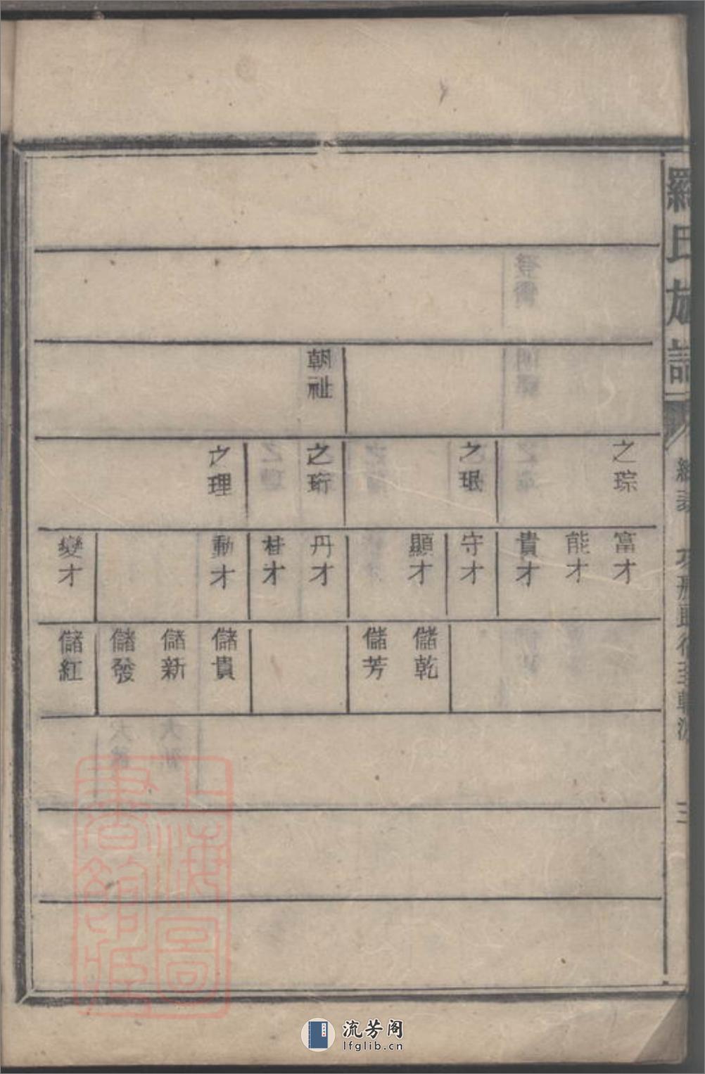 郴阳罗氏五修族谱 - 第8页预览图