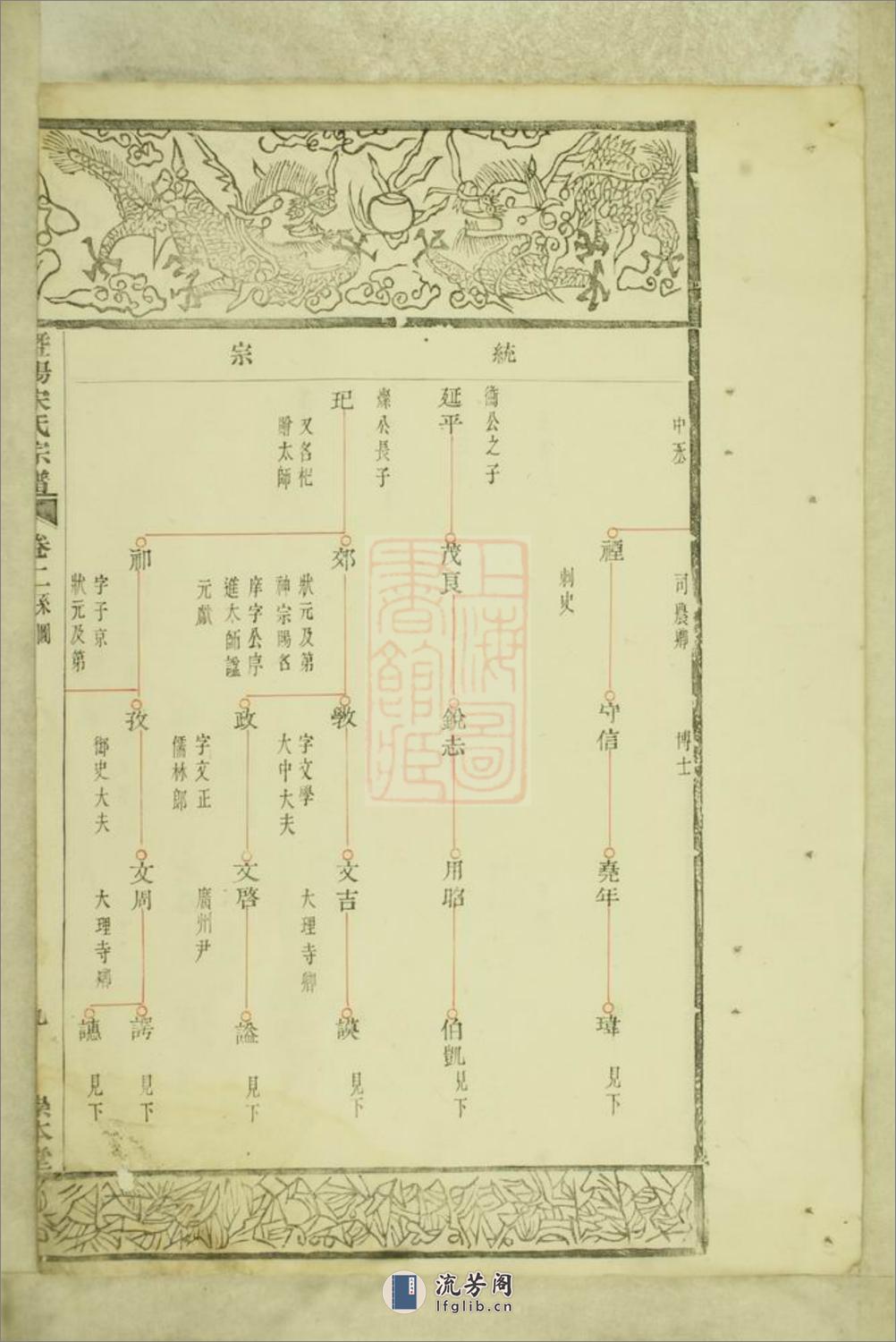 暨阳宋氏宗谱 - 第18页预览图