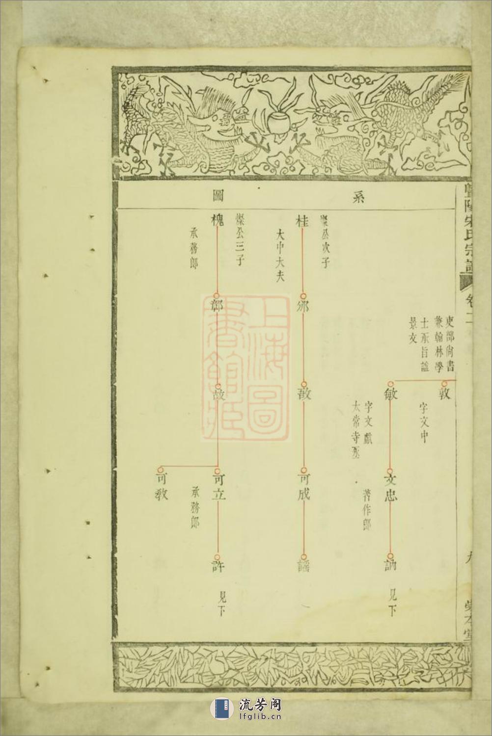 暨阳宋氏宗谱 - 第19页预览图