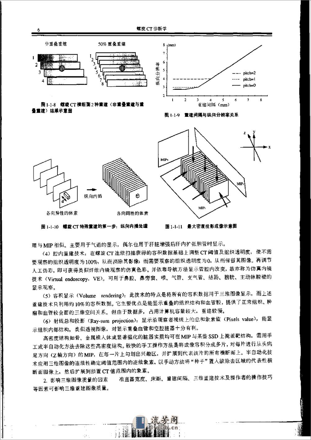 螺旋CT诊断学-清晰 - 第11页预览图