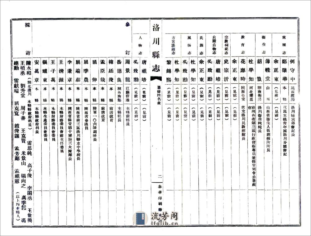 洛川县志（民国） - 第16页预览图