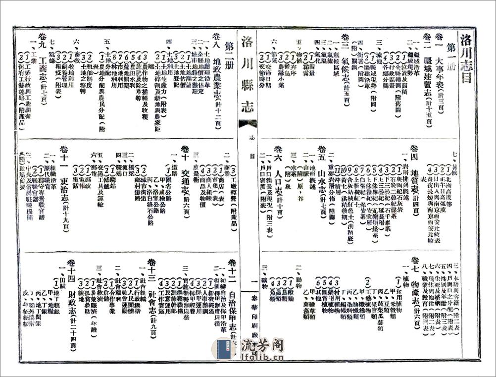 洛川县志（民国） - 第20页预览图