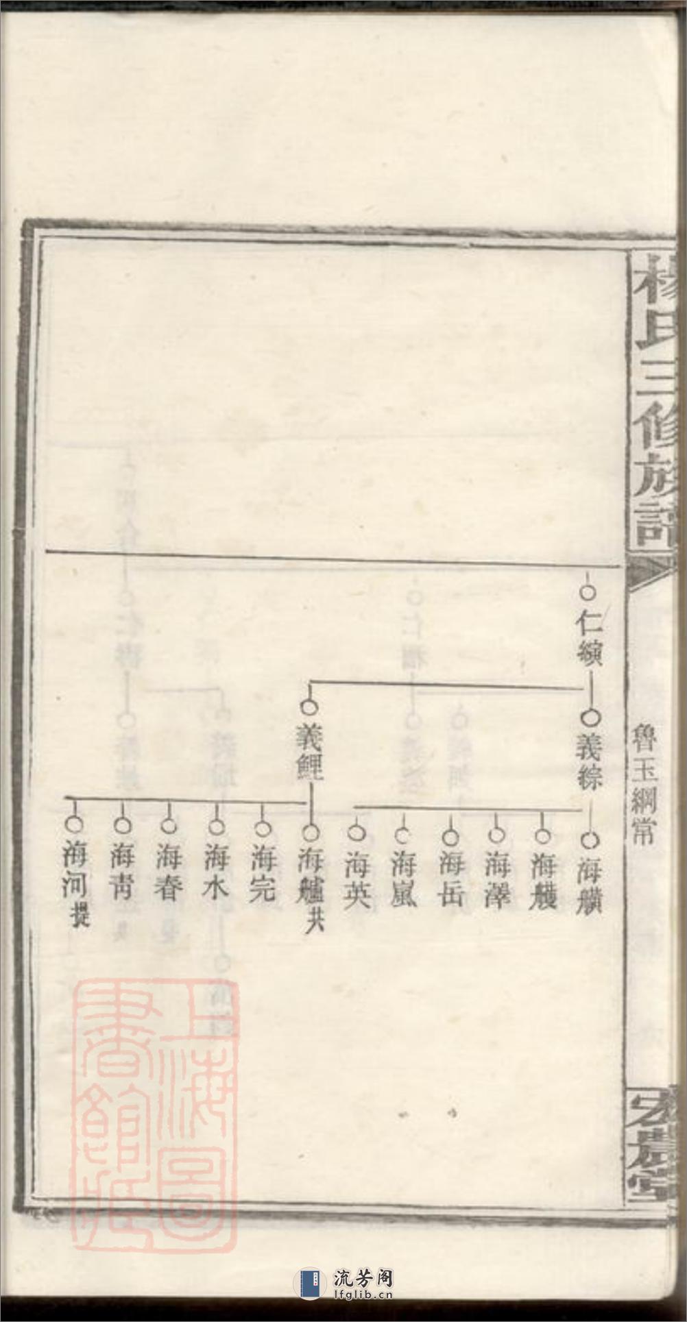 扶塘杨氏三修族谱：[湘乡] - 第14页预览图