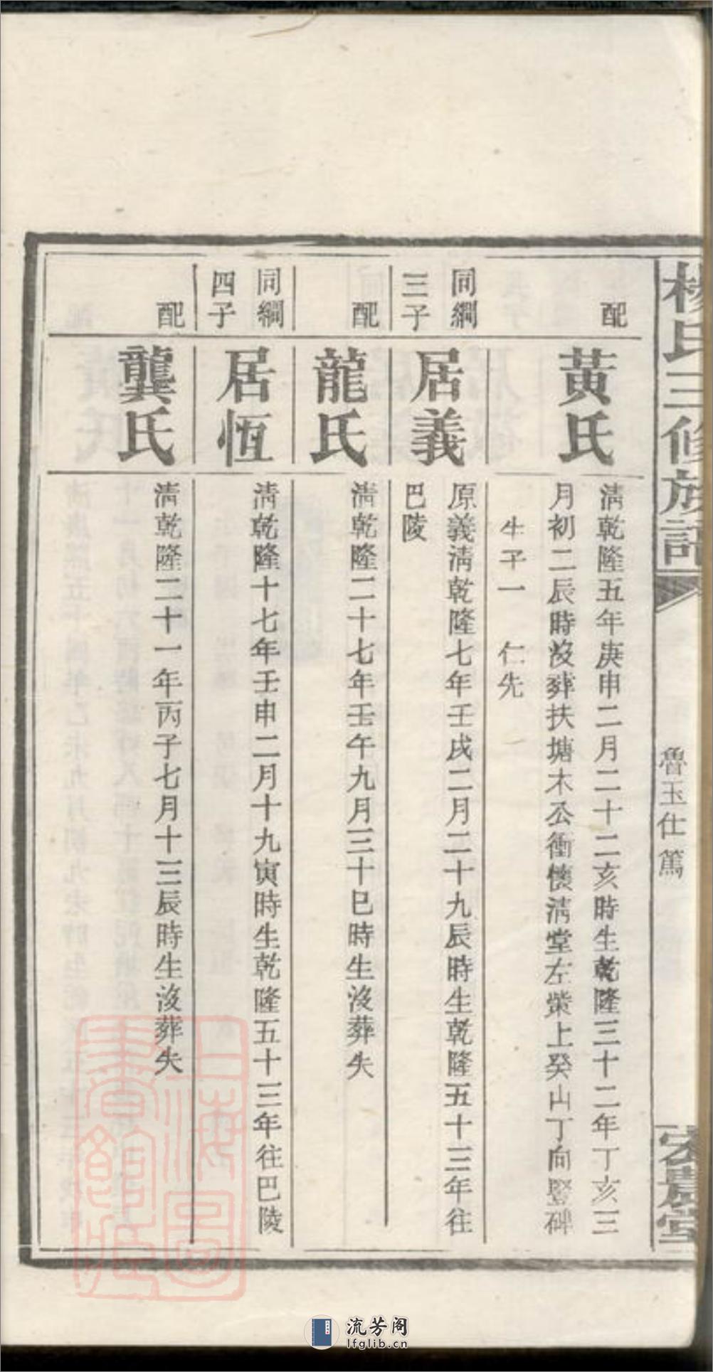 扶塘杨氏三修族谱：[湘乡] - 第6页预览图
