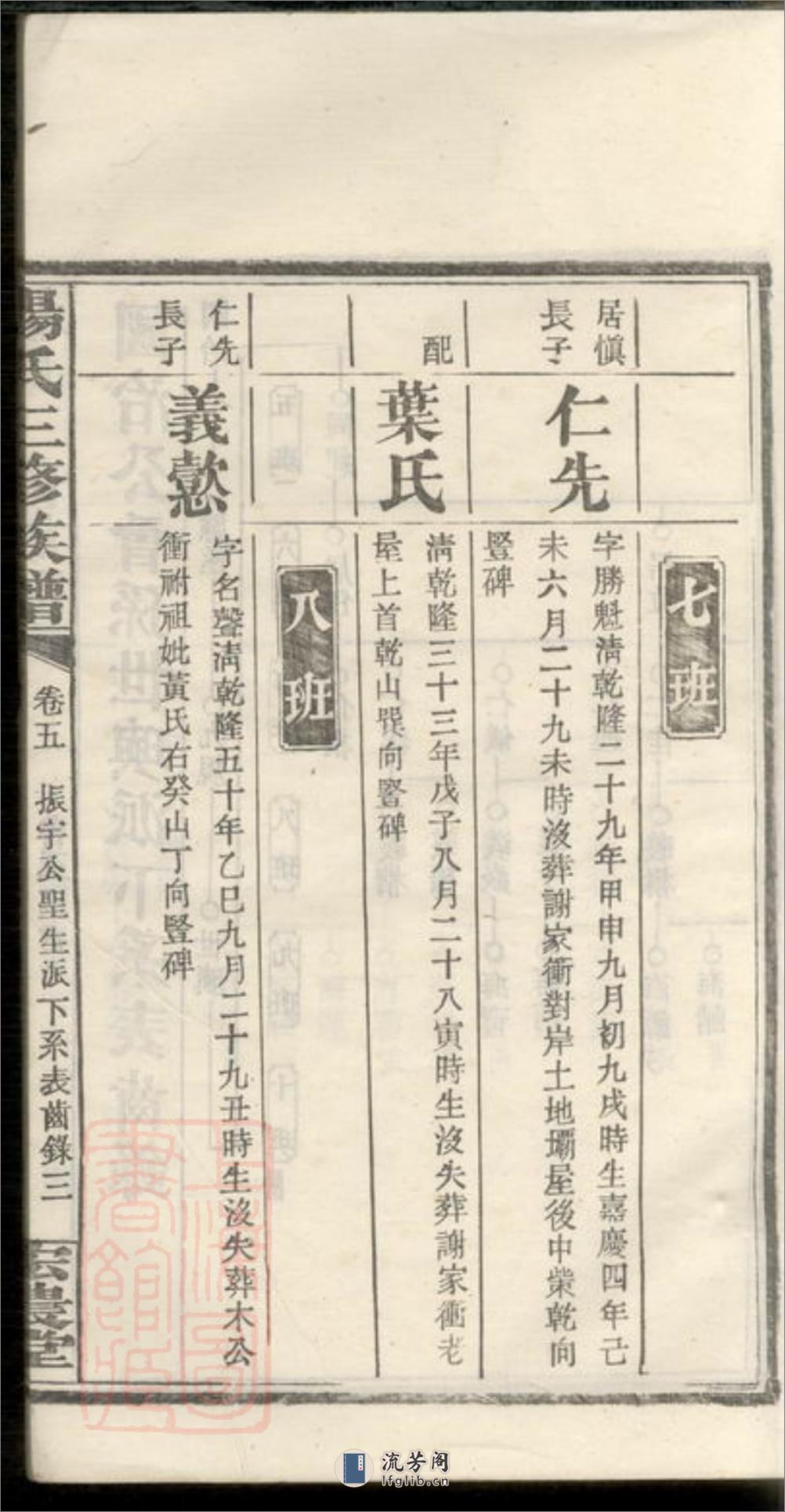 扶塘杨氏三修族谱：[湘乡] - 第7页预览图