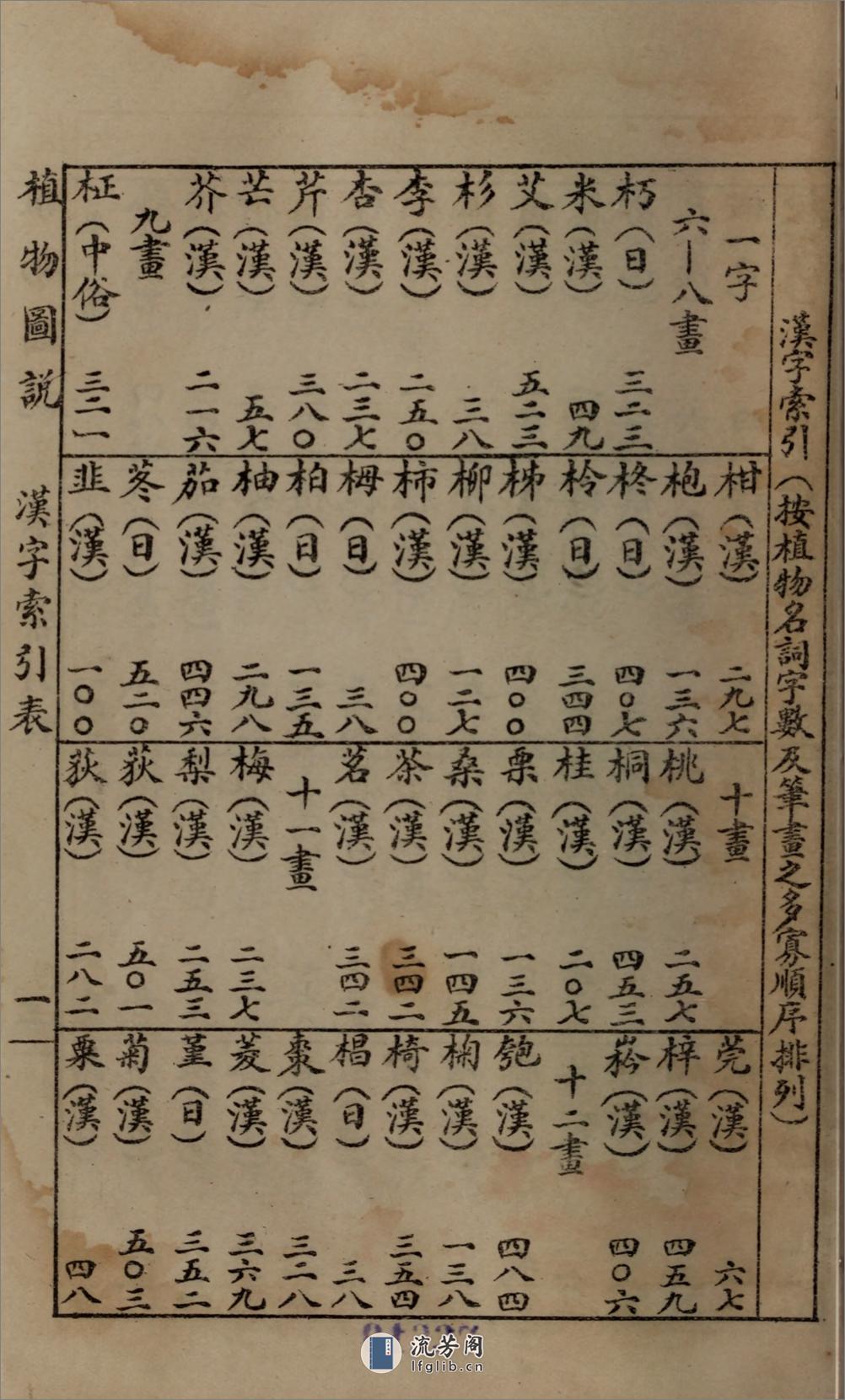 实用植物图说.朱羲方著.民国9年（1920）新学会社石印本 - 第11页预览图