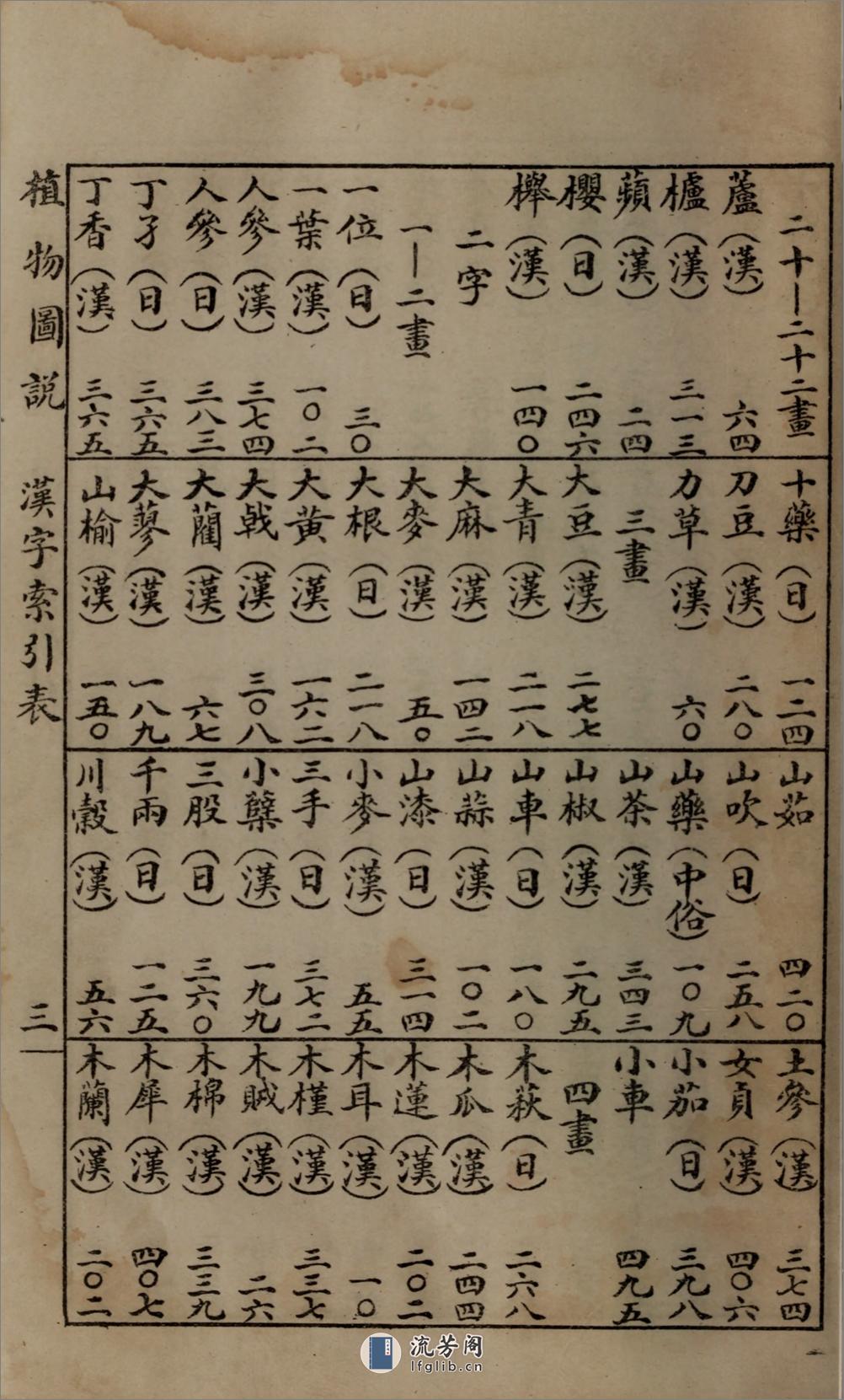 实用植物图说.朱羲方著.民国9年（1920）新学会社石印本 - 第13页预览图