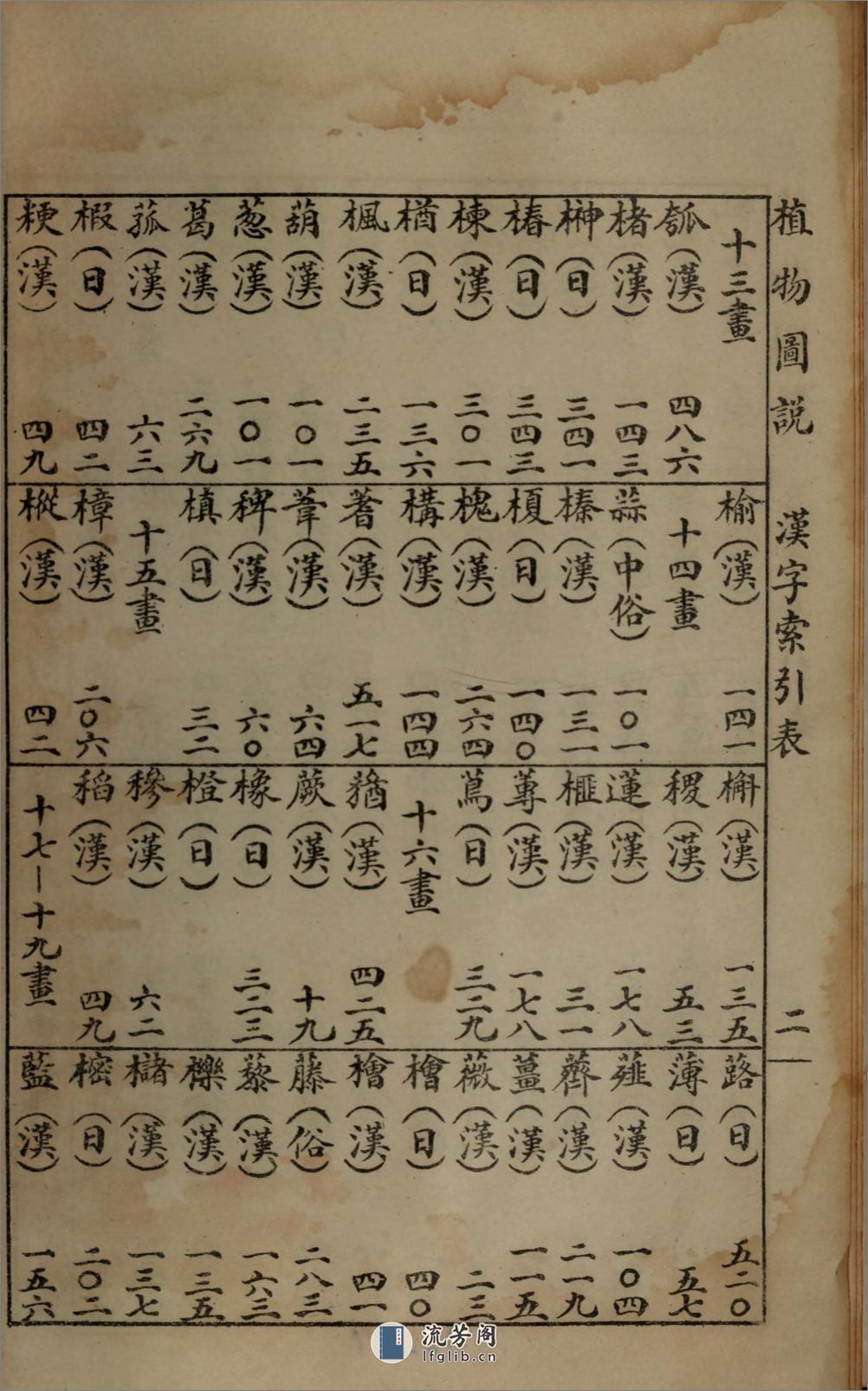 实用植物图说.朱羲方著.民国9年（1920）新学会社石印本 - 第14页预览图