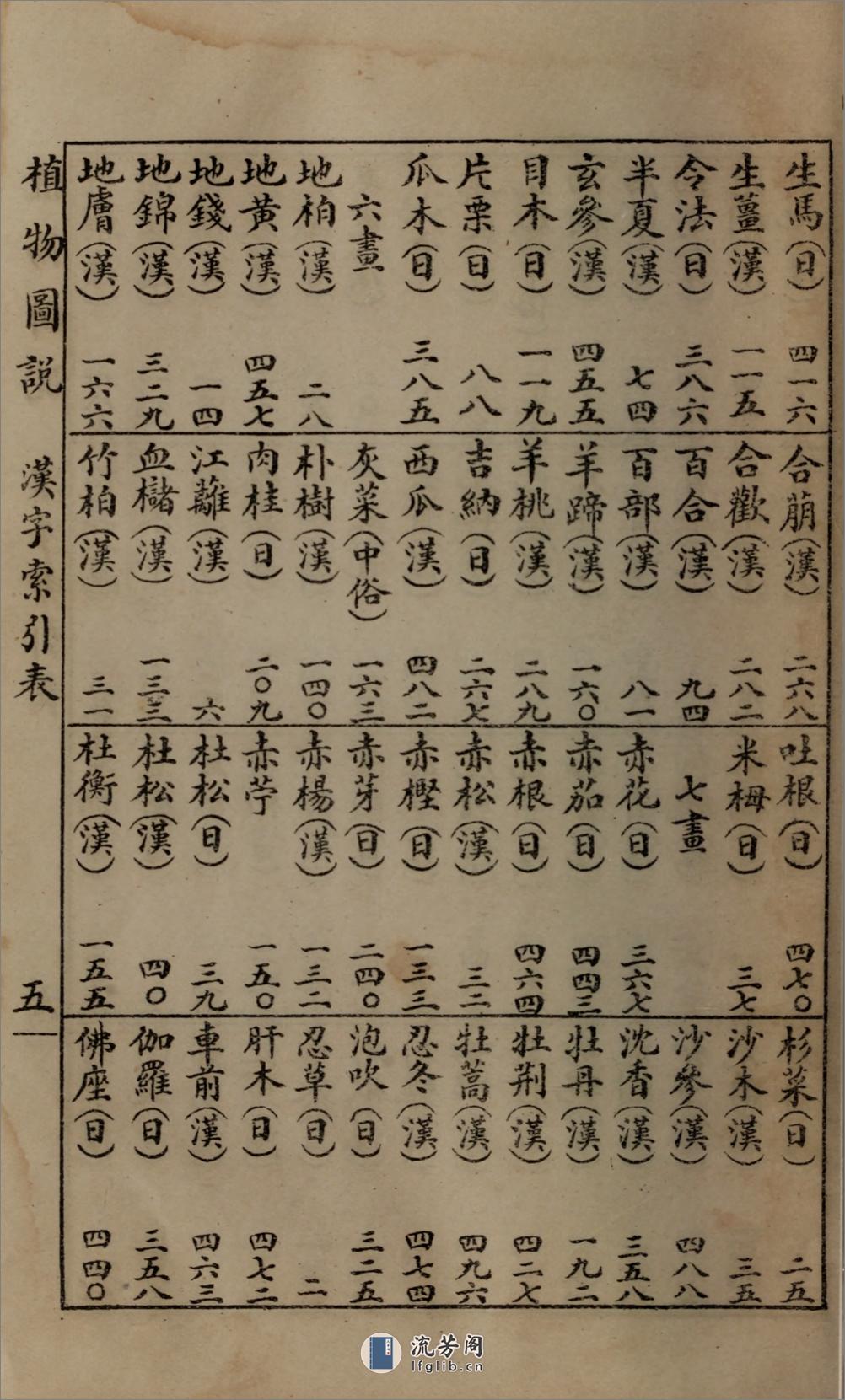 实用植物图说.朱羲方著.民国9年（1920）新学会社石印本 - 第15页预览图