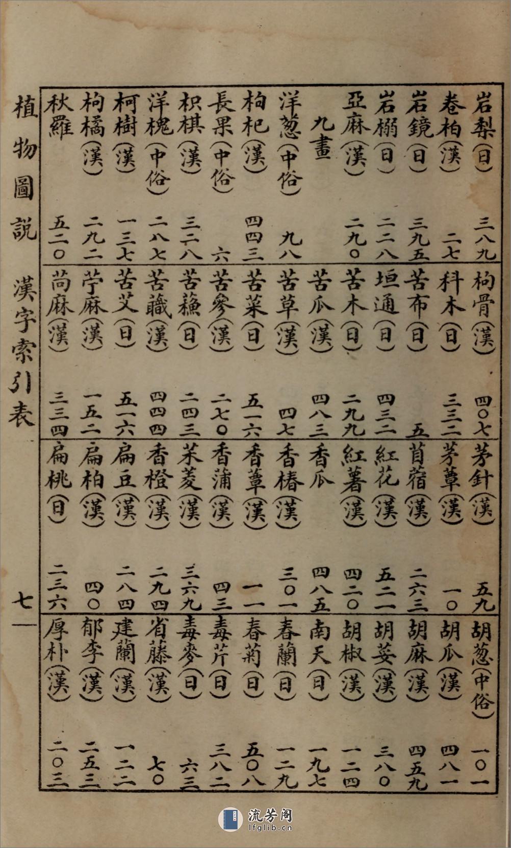 实用植物图说.朱羲方著.民国9年（1920）新学会社石印本 - 第17页预览图