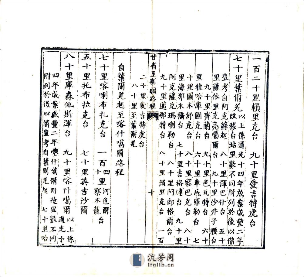 甘肃省城自兰泉驿起至新疆路程（清） - 第11页预览图