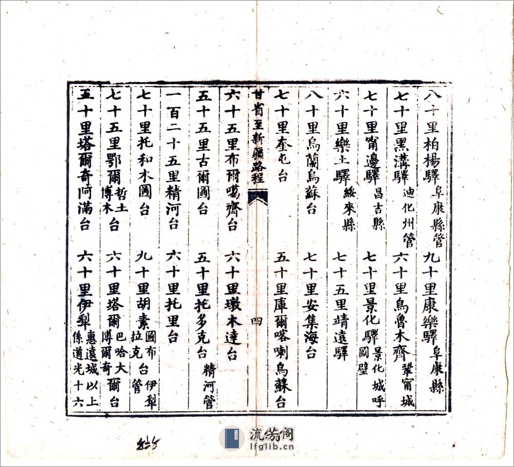 甘肃省城自兰泉驿起至新疆路程（清） - 第5页预览图