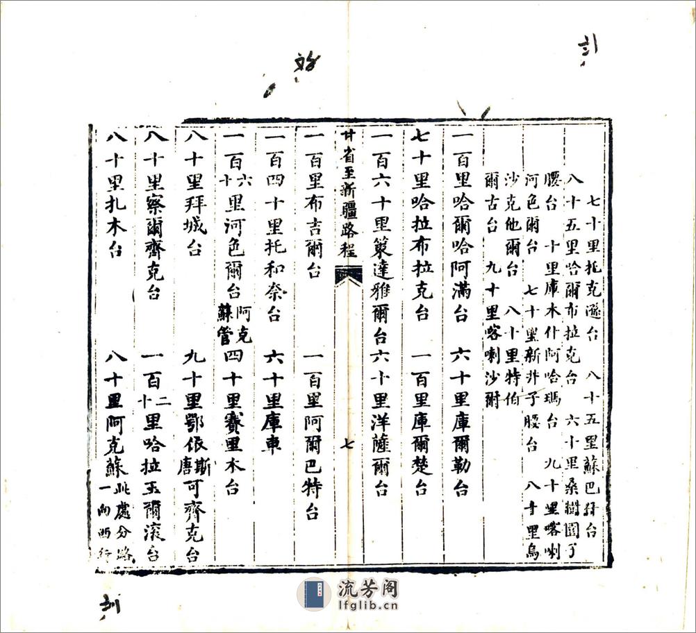 甘肃省城自兰泉驿起至新疆路程（清） - 第8页预览图