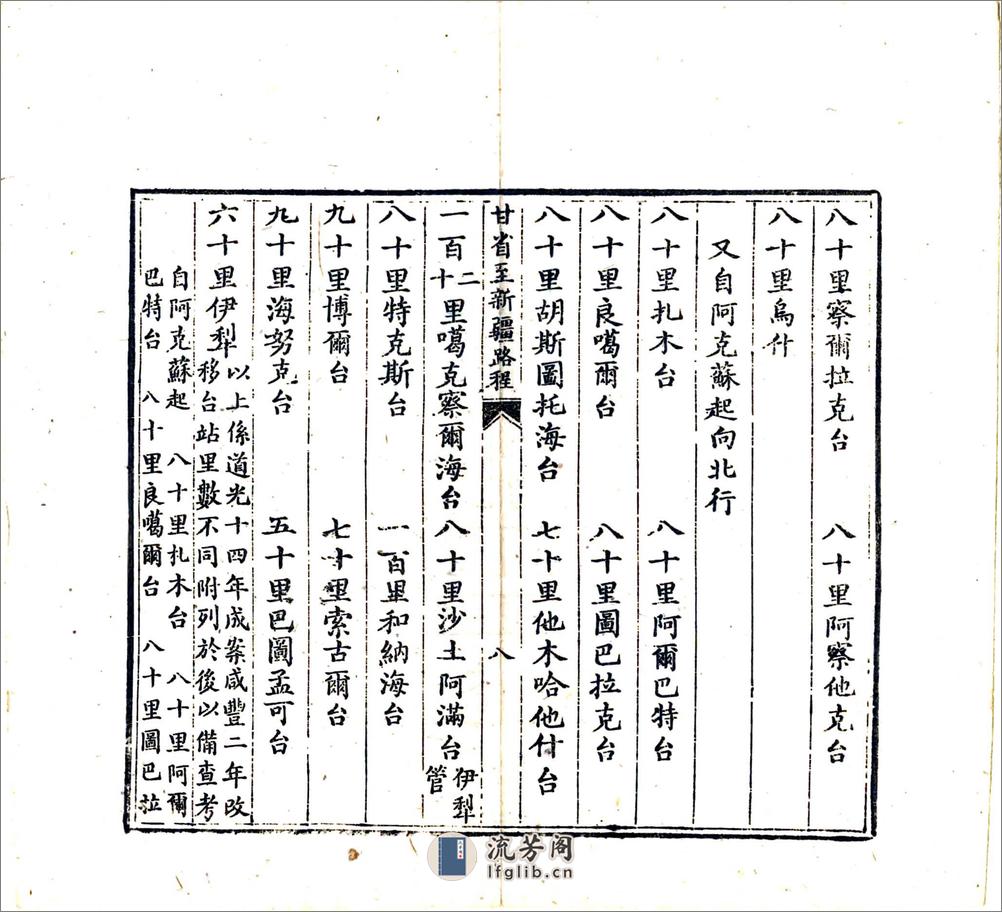 甘肃省城自兰泉驿起至新疆路程（清） - 第9页预览图