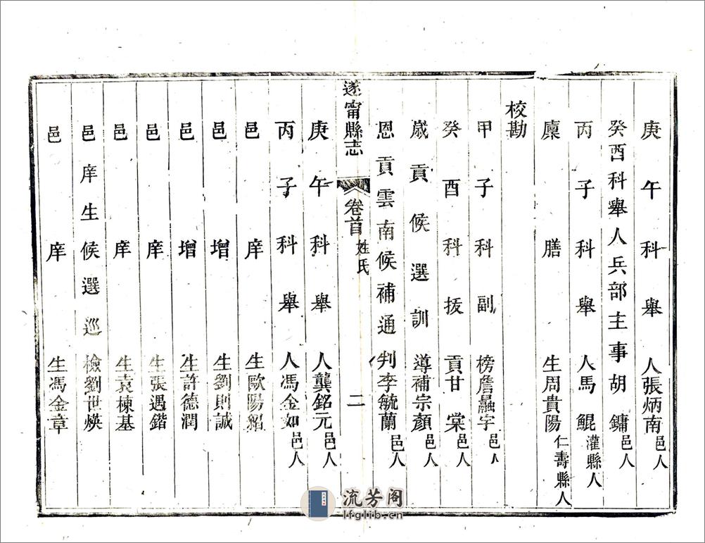 遂宁县志（光绪） - 第9页预览图