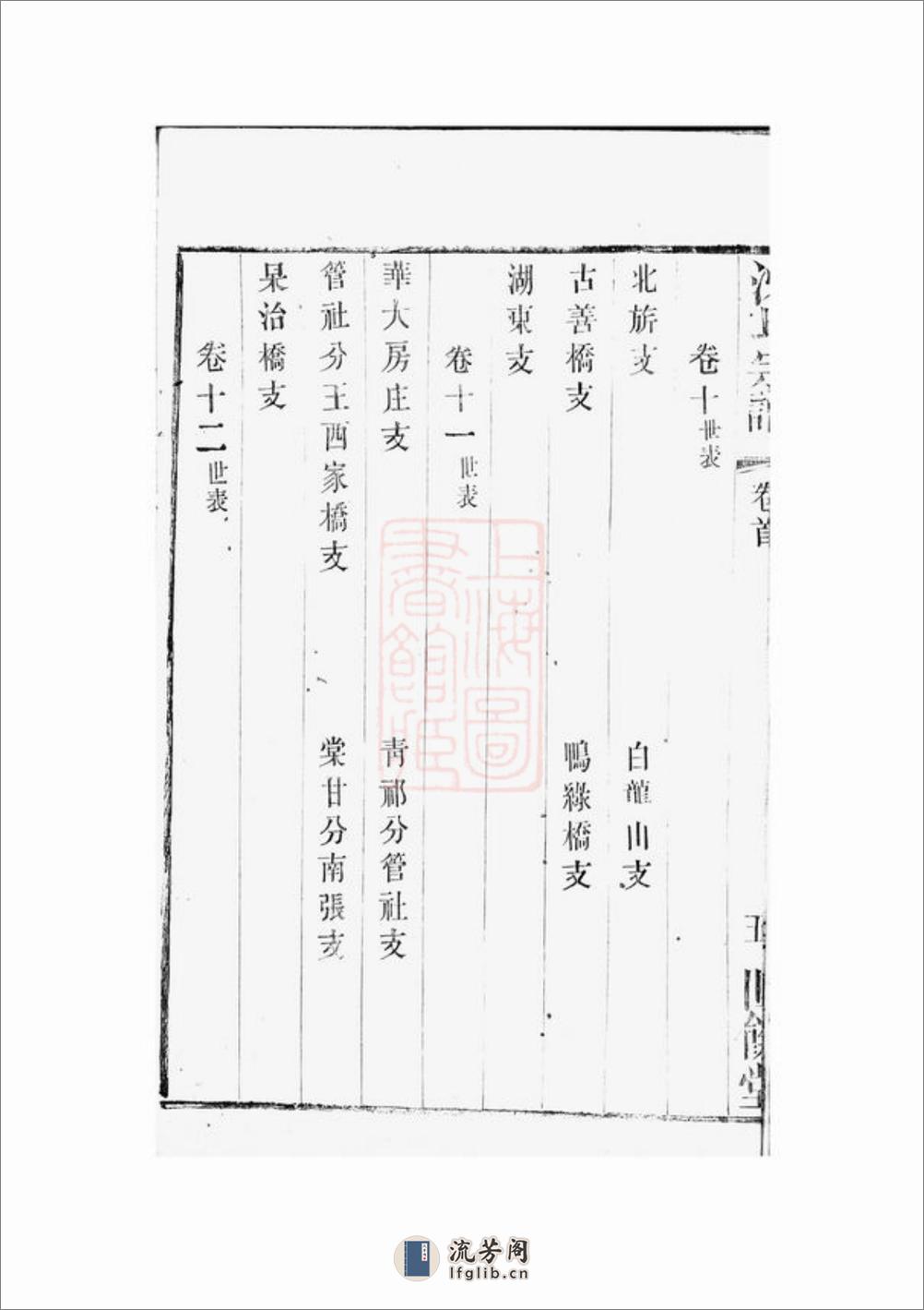 梁溪沈氏宗谱：二十四卷，首一卷：[无锡] - 第15页预览图