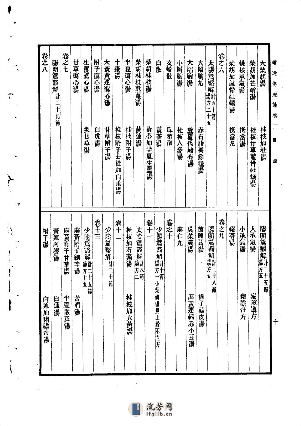 读过伤寒论陈伯墰1954 - 第10页预览图