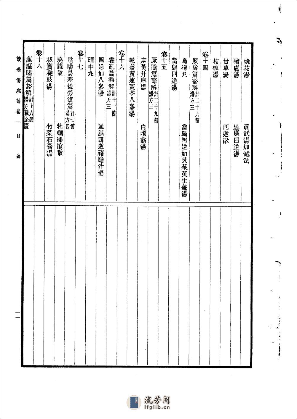 读过伤寒论陈伯墰1954 - 第11页预览图