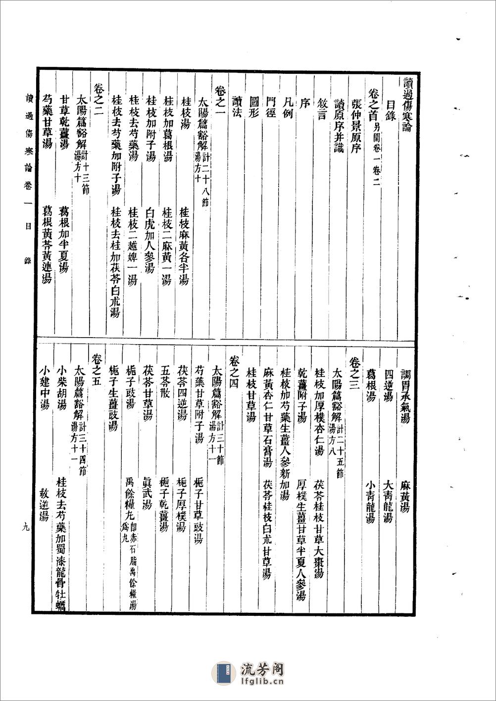 读过伤寒论陈伯墰1954 - 第9页预览图