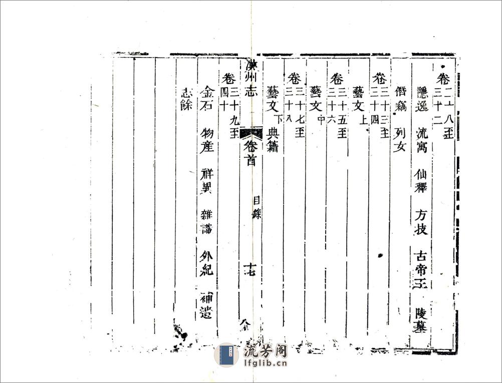 汉州志（嘉庆） - 第19页预览图