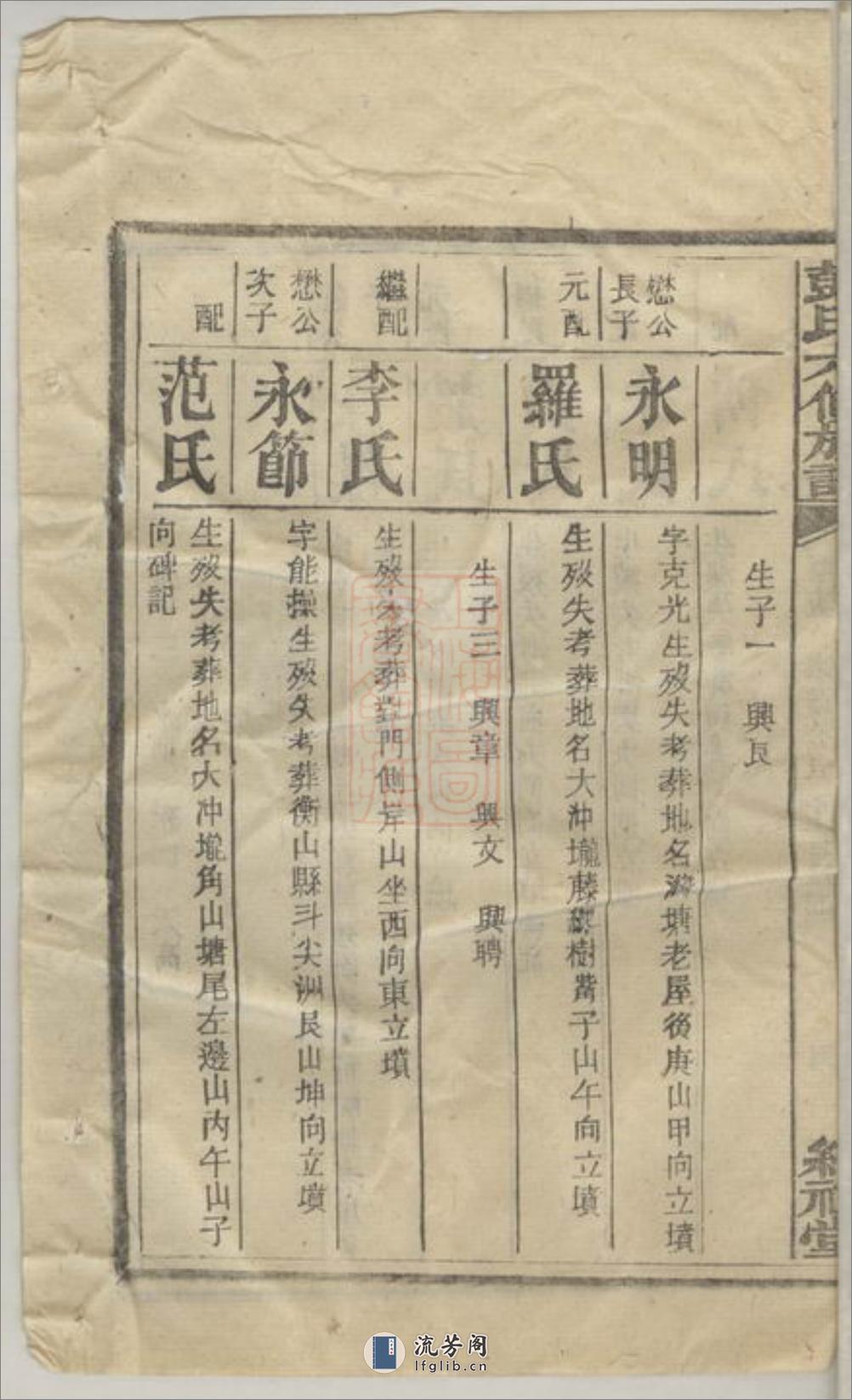 彭氏六修族谱 - 第10页预览图