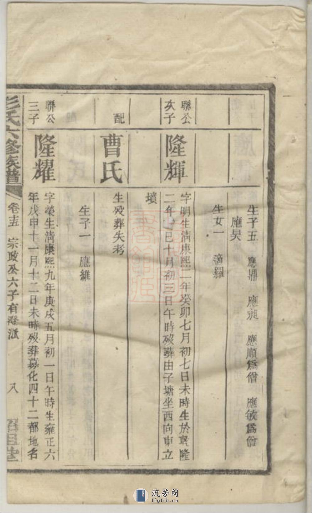 彭氏六修族谱 - 第17页预览图