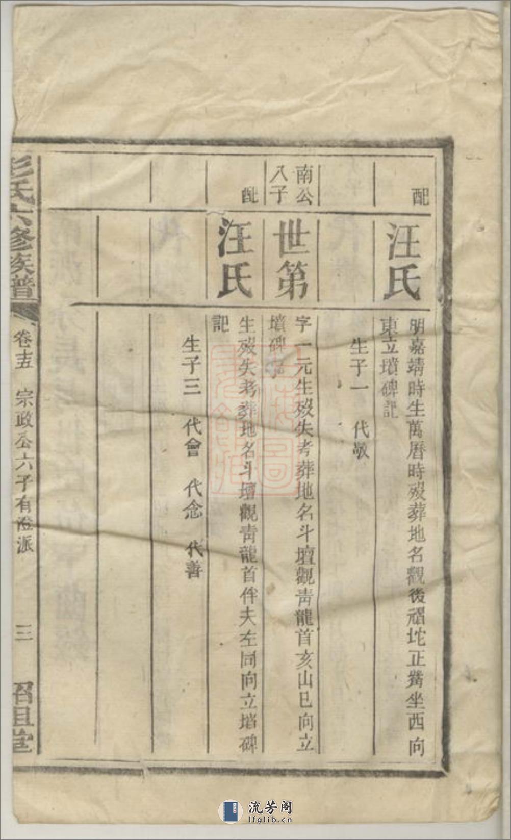 彭氏六修族谱 - 第7页预览图