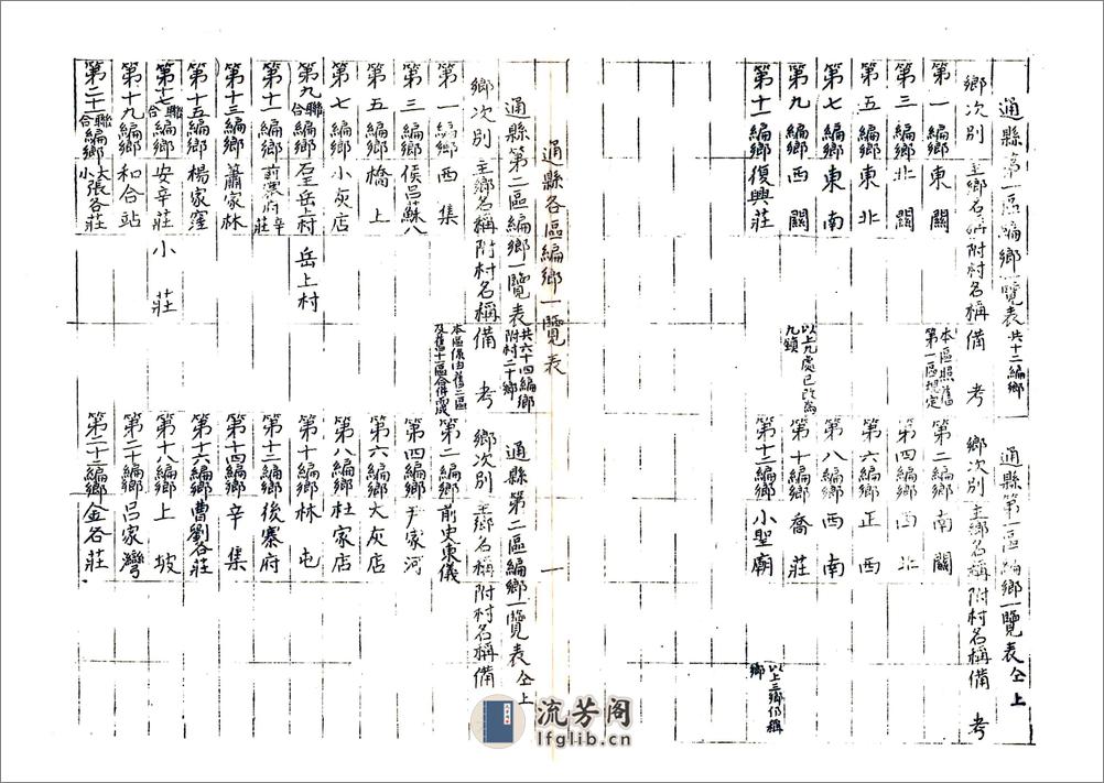 通县编纂省志材料（民国） - 第17页预览图