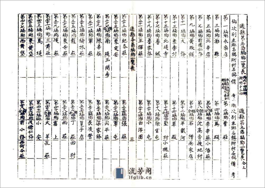 通县编纂省志材料（民国） - 第19页预览图