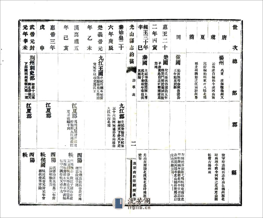 光山县志约稿（民国） - 第18页预览图