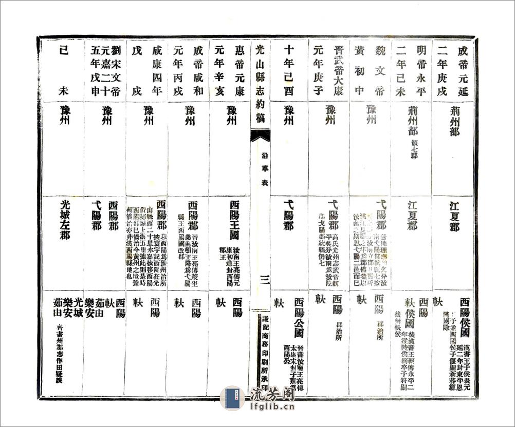 光山县志约稿（民国） - 第19页预览图