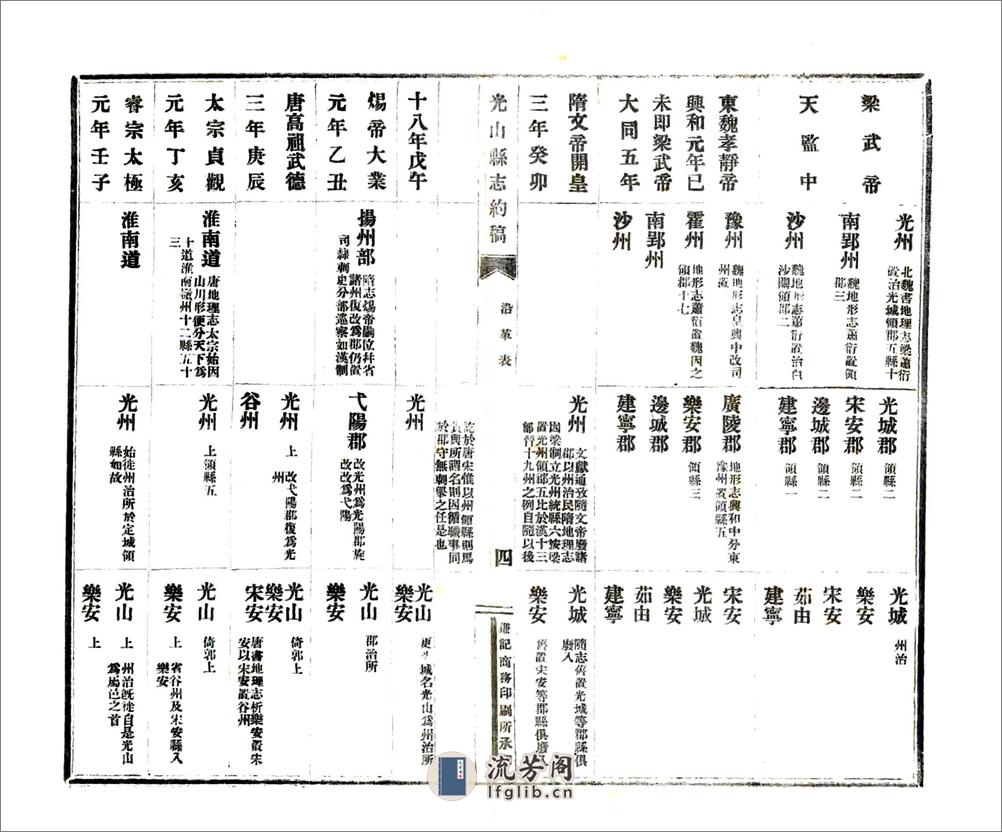 光山县志约稿（民国） - 第20页预览图