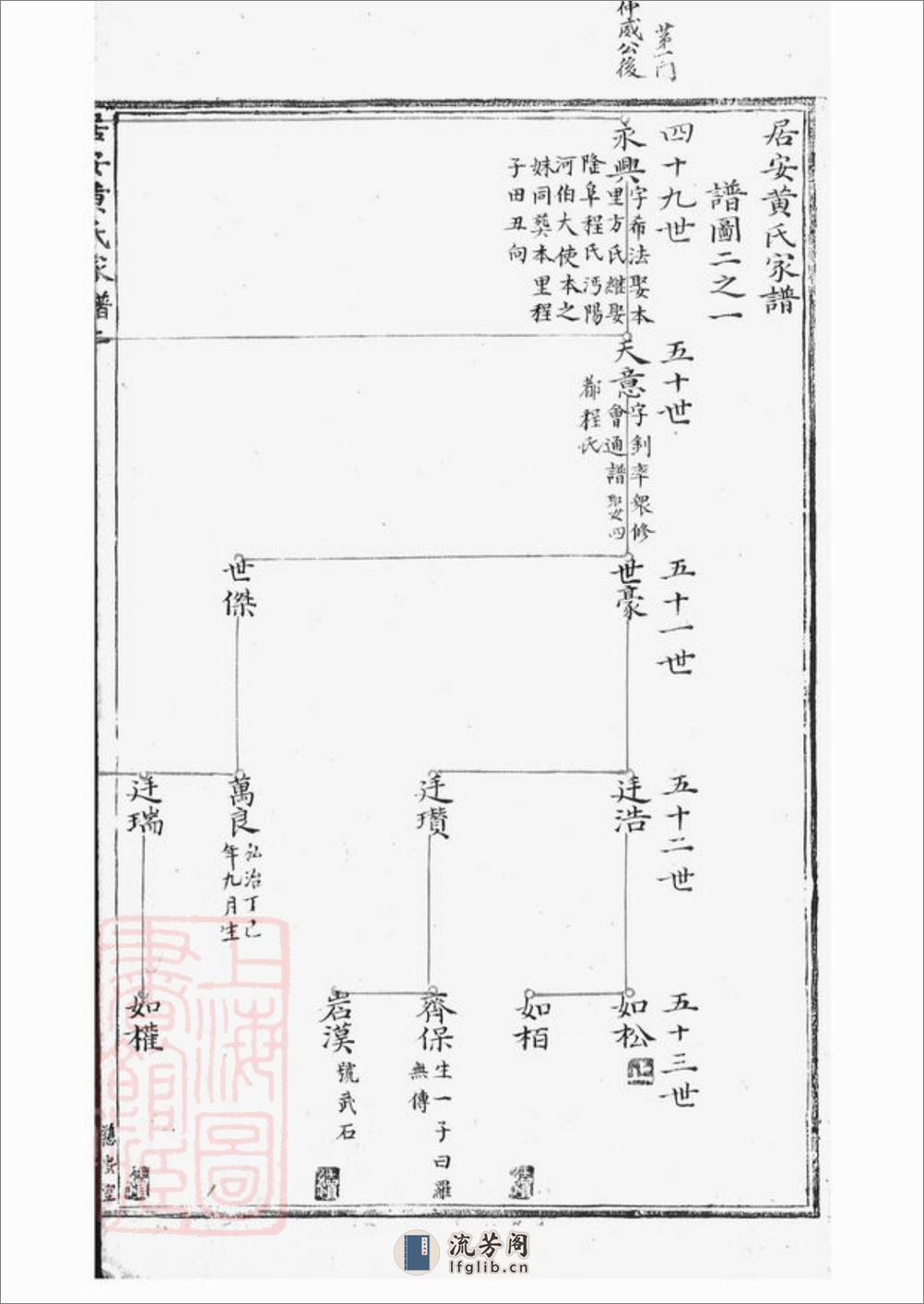 居仁黄氏家谱：不分卷：[休宁] - 第10页预览图