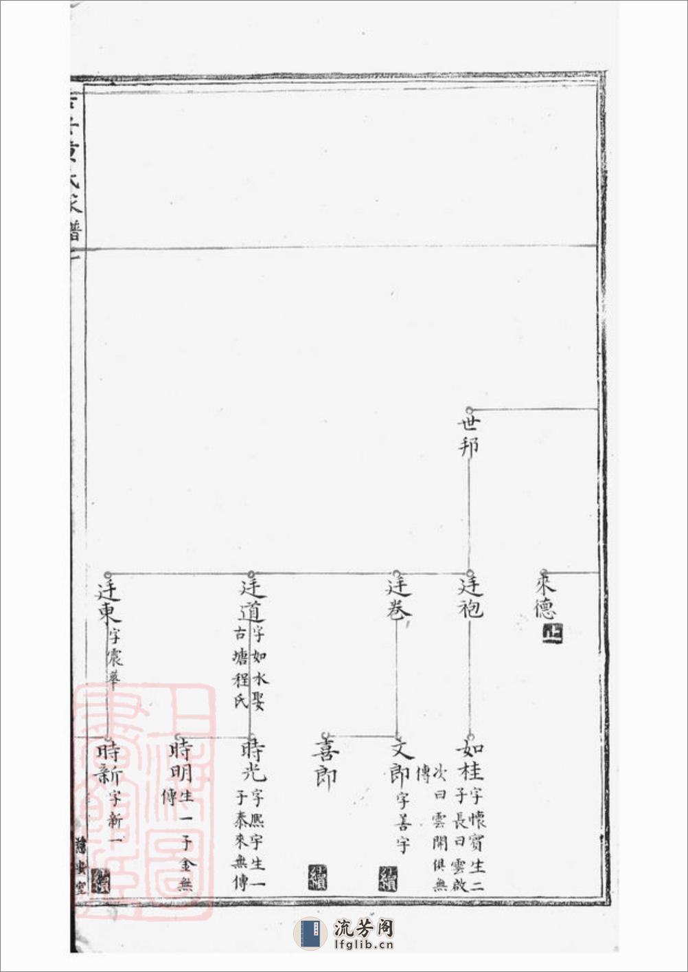 居仁黄氏家谱：不分卷：[休宁] - 第12页预览图