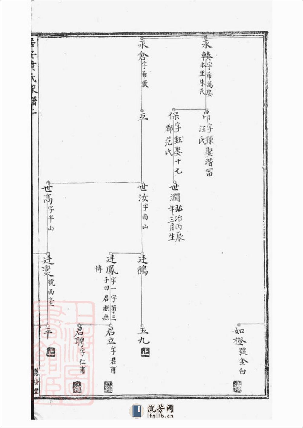 居仁黄氏家谱：不分卷：[休宁] - 第14页预览图