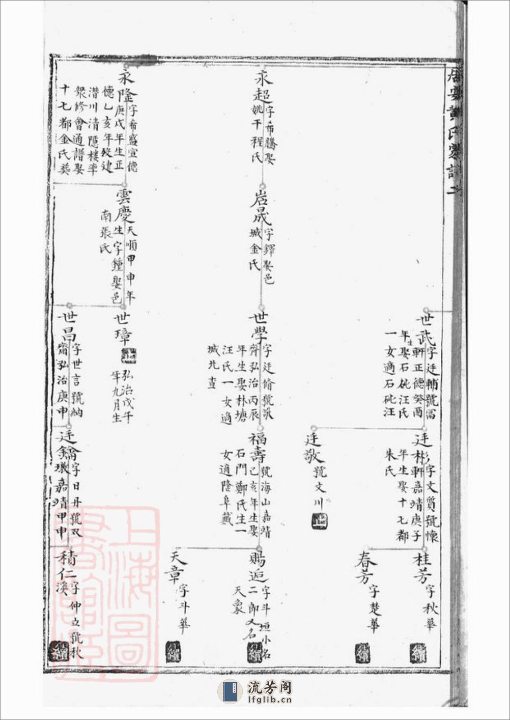 居仁黄氏家谱：不分卷：[休宁] - 第19页预览图