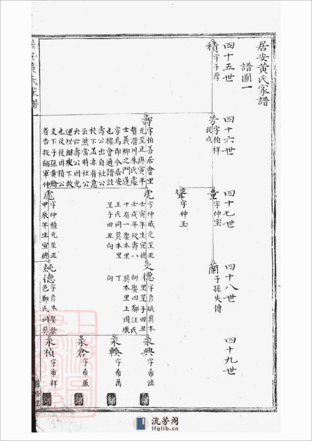 居仁黄氏家谱：不分卷：[休宁] - 第6页预览图