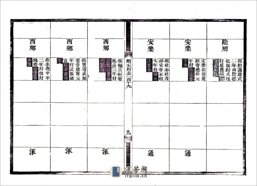 顺天府志（光绪）卷119-130 - 第10页预览图