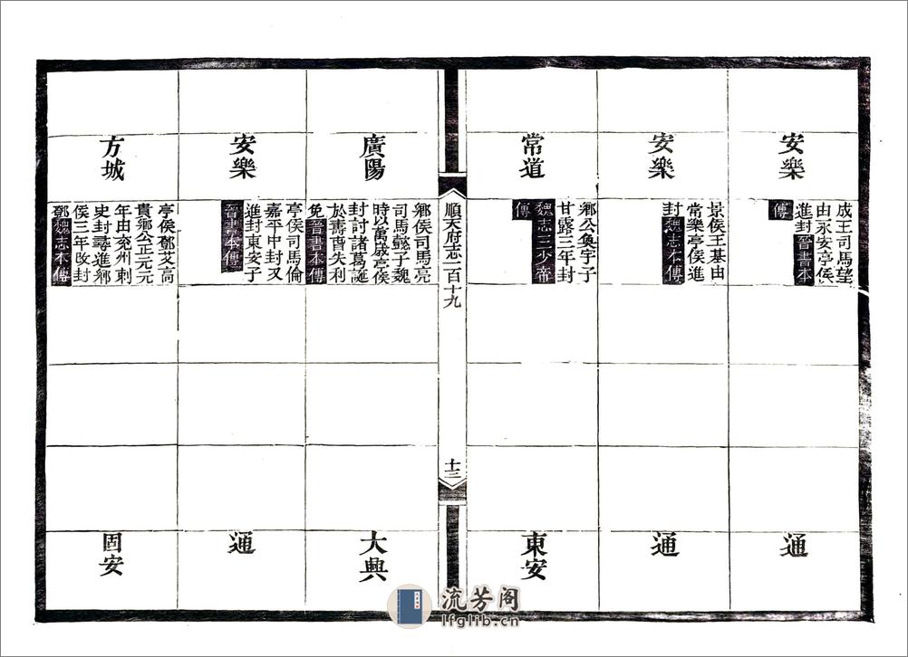 顺天府志（光绪）卷119-130 - 第14页预览图